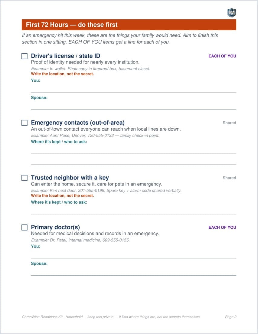 Household edition First 72 Hours with paired You and Spouse columns