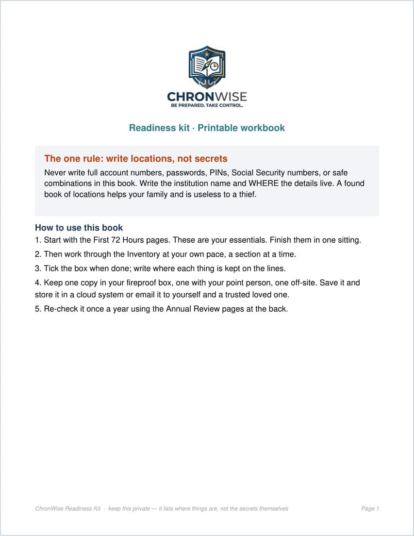 ChronWise Start Here page and Step-In Letter — a household information organizer cover with privacy rules and a note to your point person