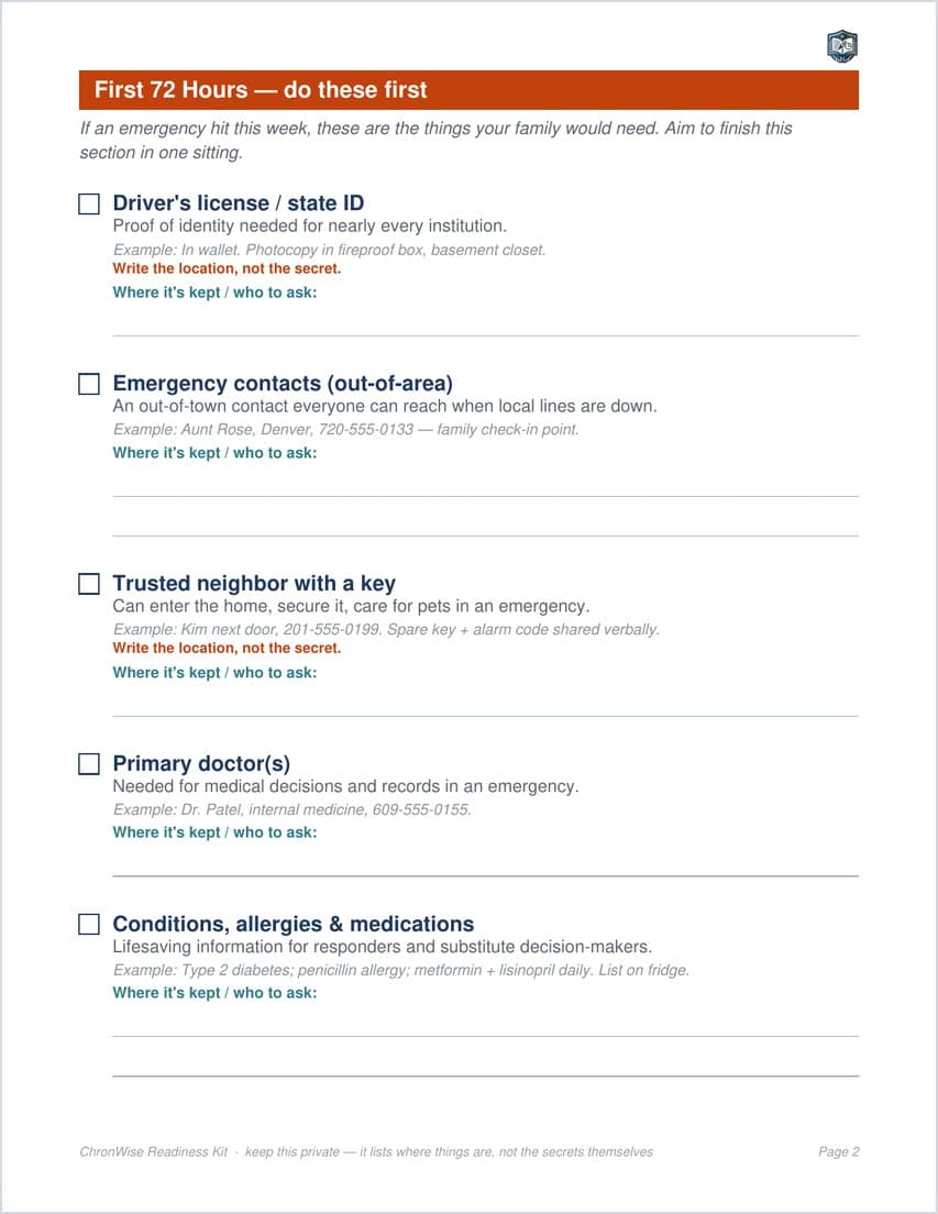 ChronWise First 72 Hours page — the emergency preparedness checklist of items a family needs in a crisis
