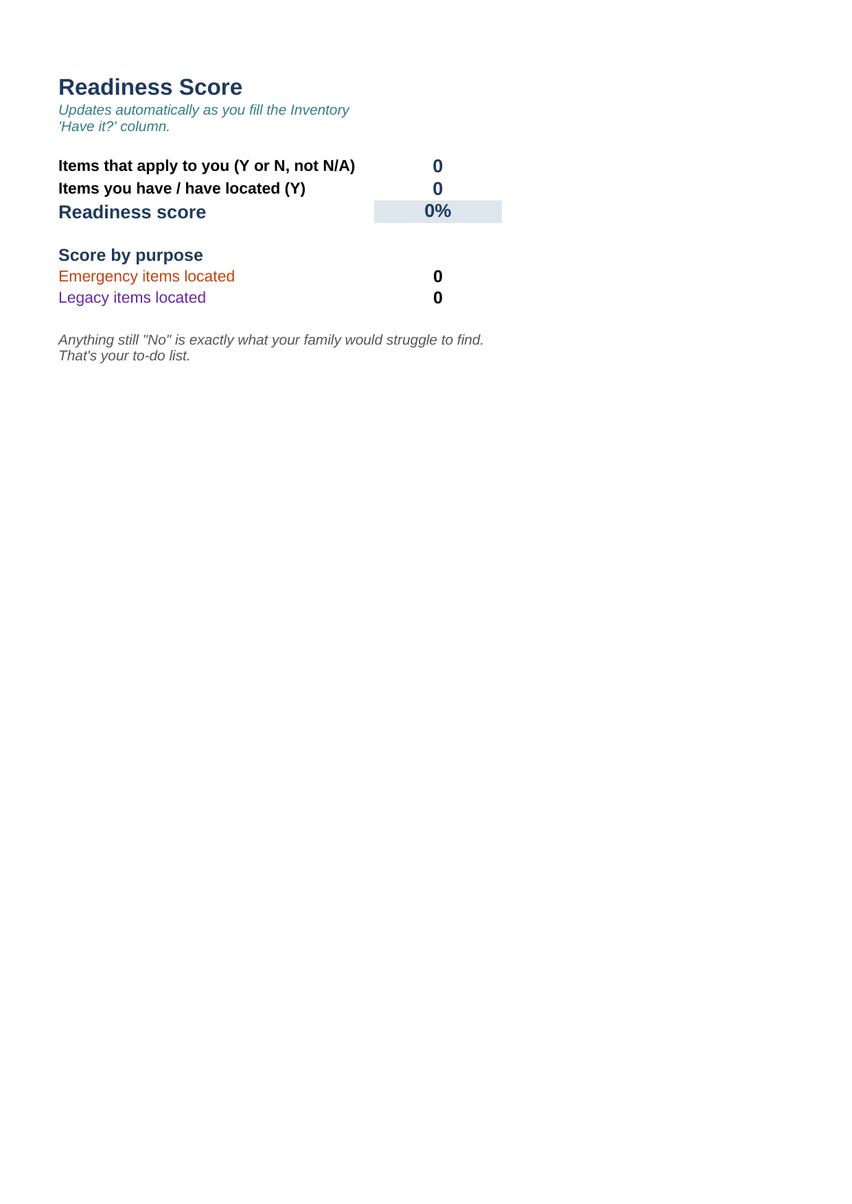 Readiness Score tab of the ChronWise kit
